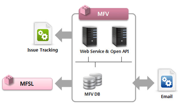 System Architecture